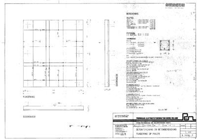 Digitale beschrijving item